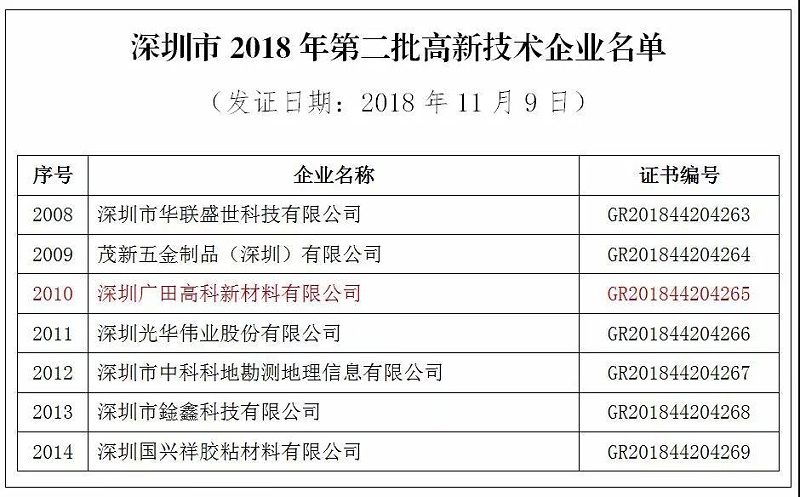 國家高新企業